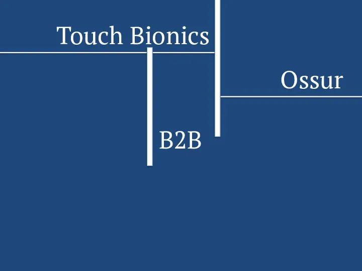 B2B Ossur Touch Bionics