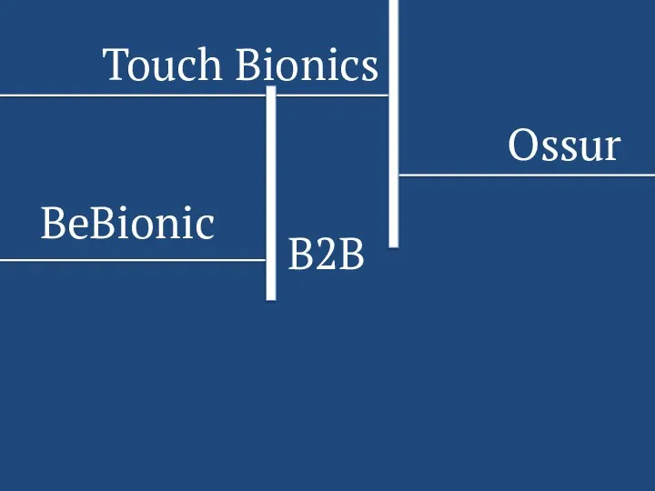 B2B BeBionic Ossur Touch Bionics