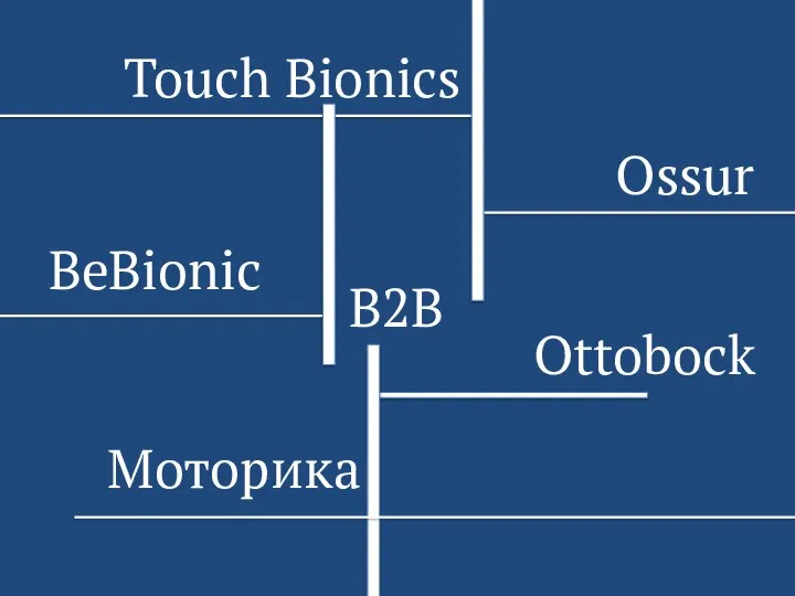 B2B BeBionic Ottobock Ossur Touch Bionics Моторика