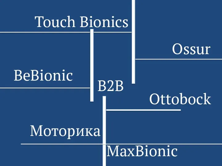 B2B BeBionic Ottobock Ossur Touch Bionics Моторика MaxBionic