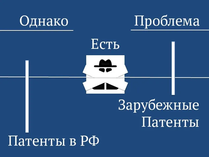 Однако Есть Проблема Патенты в РФ Зарубежные Патенты