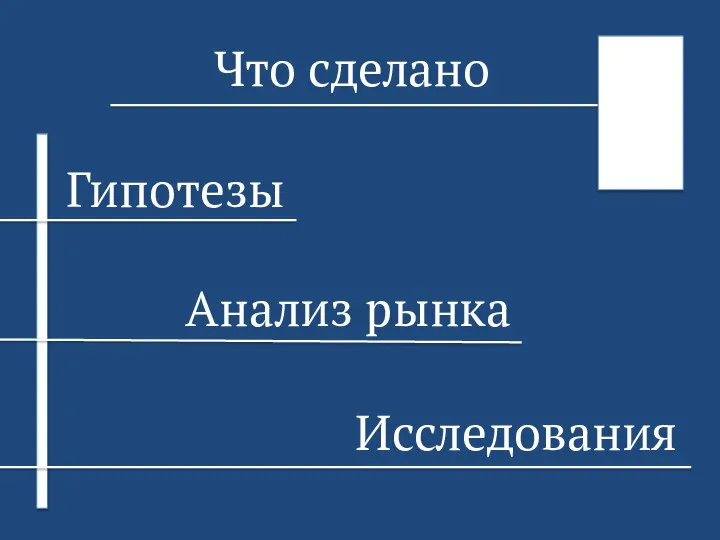 Что сделано Анализ рынка Гипотезы Исследования