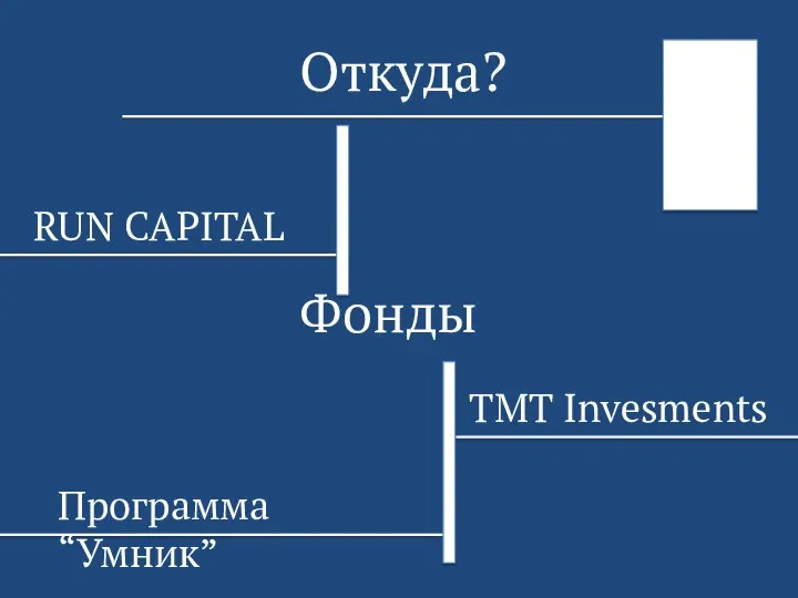 Откуда? Фонды TMT Invesments RUN CAPITAL Программа “Умник”