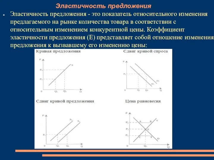 Эластичность предложения Эластичность предложения - это показатель относительного изменения предлагаемого на рынке