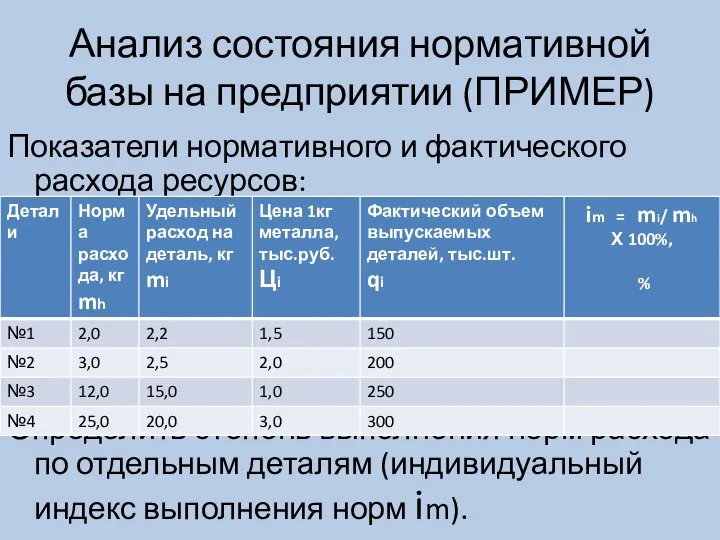 Анализ состояния нормативной базы на предприятии (ПРИМЕР) Показатели нормативного и фактического расхода