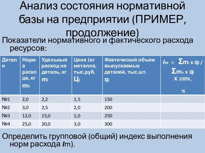 Анализ состояния нормативной базы на предприятии (ПРИМЕР, продолжение) Показатели нормативного и фактического