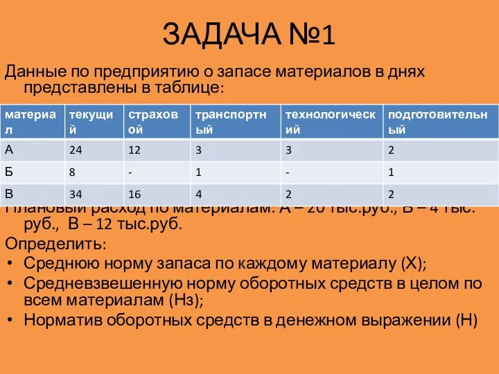 ЗАДАЧА №1 Данные по предприятию о запасе материалов в днях представлены в