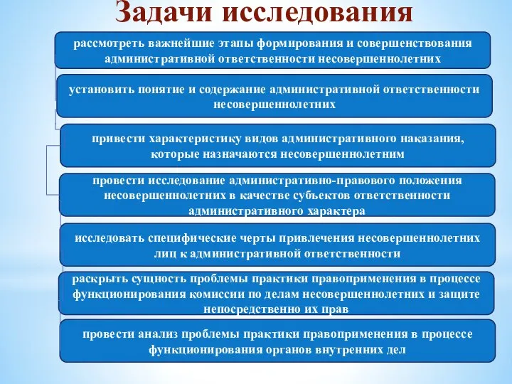 Задачи исследования рассмотреть важнейшие этапы формирования и совершенствования административной ответственности несовершеннолетних установить