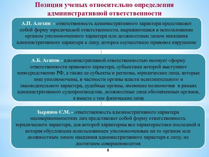 Позиции ученых относительно определения административной ответственности А.П. Алехин - ответственность административного характера