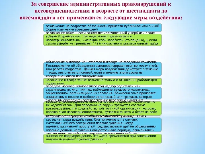 За совершение административных правонарушений к несовершеннолетним в возрасте от шестнадцати до восемнадцати