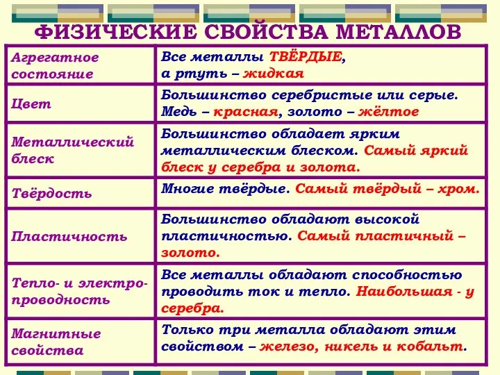 ФИЗИЧЕСКИЕ СВОЙСТВА МЕТАЛЛОВ