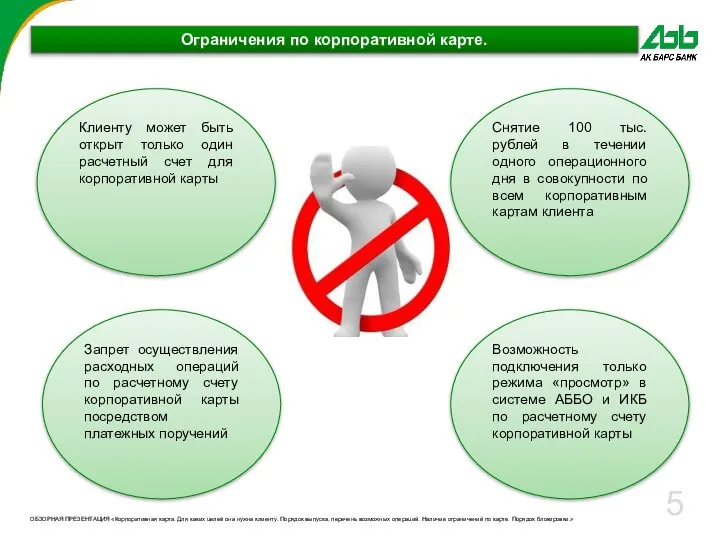 ОБЗОРНАЯ ПРЕЗЕНТАЦИЯ «Корпоративная карта. Для каких целей она нужна клиенту. Порядок выпуска,