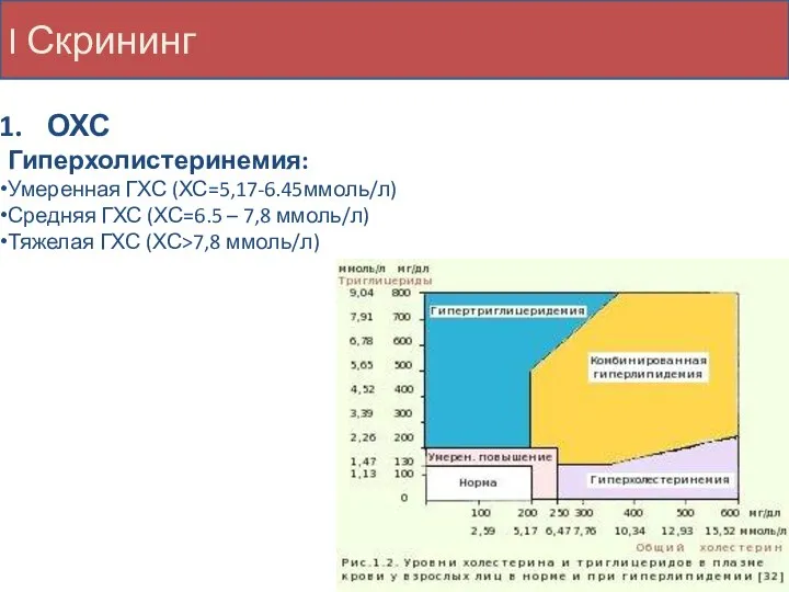 I Скрининг ОХС Гиперхолистеринемия: Умеренная ГХС (ХС=5,17-6.45ммоль/л) Средняя ГХС (ХС=6.5 – 7,8