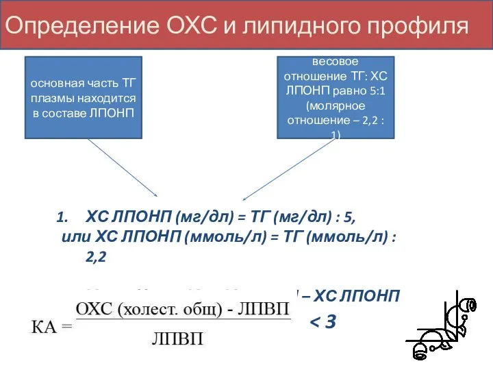 Определение ОХС и липидного профиля основная часть ТГ плазмы находится в составе