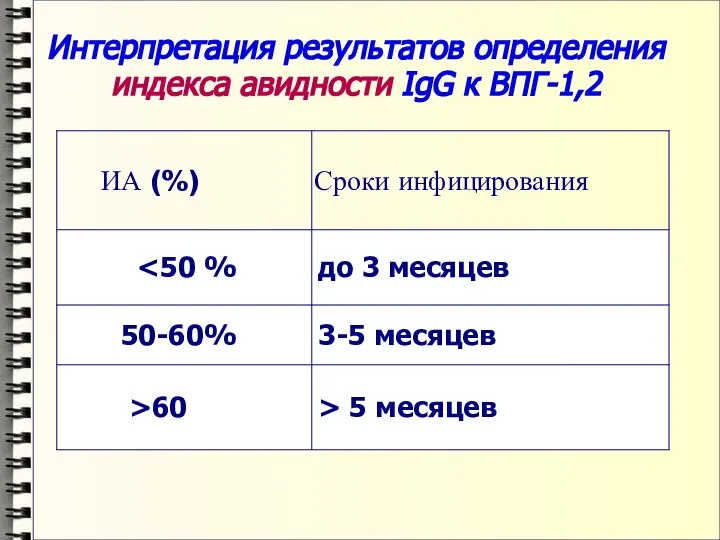 Интерпретация результатов определения индекса авидности IgG к ВПГ-1,2