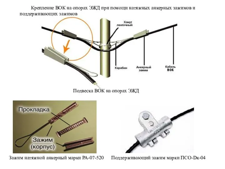 Подвеска ВОК на опорах ЭЖД Зажим натяжной анкерный марки РА-07-520 Крепление ВОК