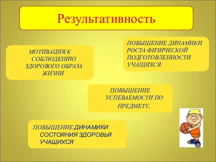 Результативность ПОВЫШЕНИЕ УСПЕВАЕМОСТИ ПО ПРЕДМЕТУ. ПОВЫШЕНИЕ ДИНАМИКИ РОСТА ФИЗИЧЕСКОЙ ПОДГОТОВЛЕННОСТИ УЧАЩИХСЯ. МОТИВАЦИЯ