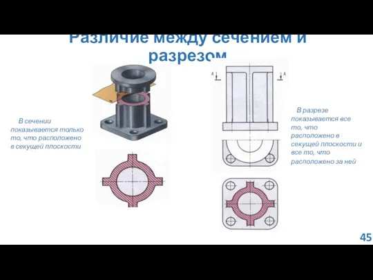 Различие между сечением и разрезом В сечении показывается только то, что расположено