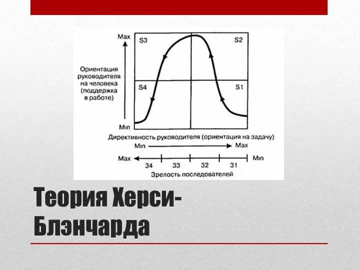 Теория Херси-Блэнчарда