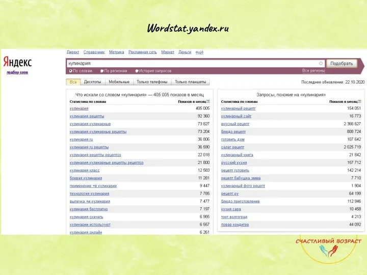 Wordstat.yandex.ru