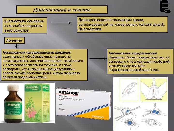 Диагностика и лечение Диагностика основана на жалобах пациента и его осмотре. Доплерография