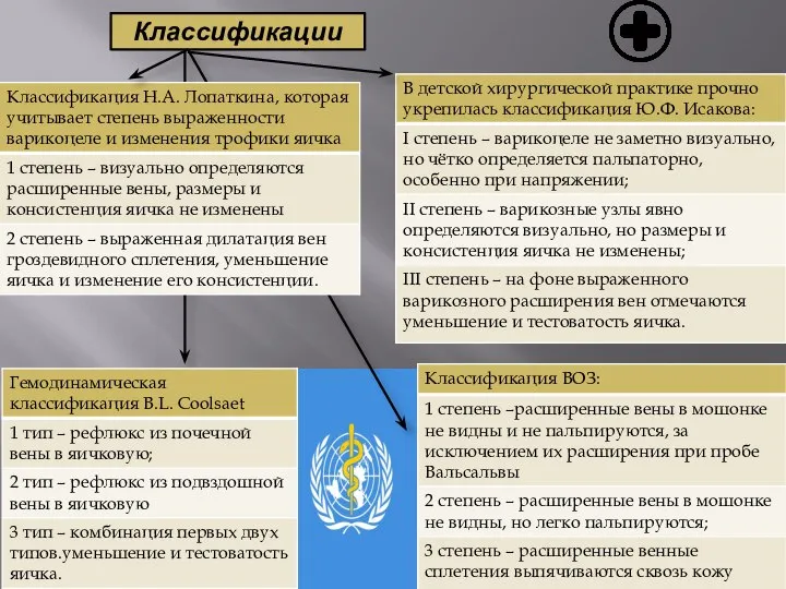 Классификации