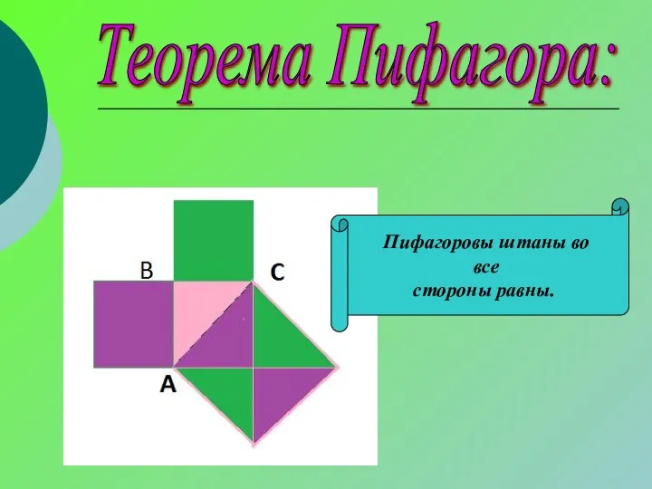 Теорема Пифагора: Пифагоровы штаны во все стороны равны.