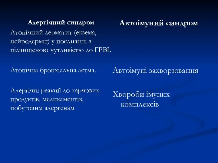 Алергічний синдром Атопічний дерматит (екзема, нейродерміт) у поєднанні з підвищеною чутливістю до