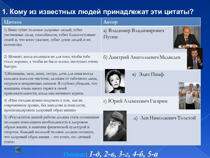 1. Кому из известных людей принадлежат эти цитаты? Ответ: 1-д, 2-в, 3-г, 4-б, 5-а