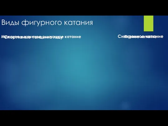 Виды фигурного катания Мужское и женское одиночное катание Парное катание Спортивные танцы на льду Синхронное катание