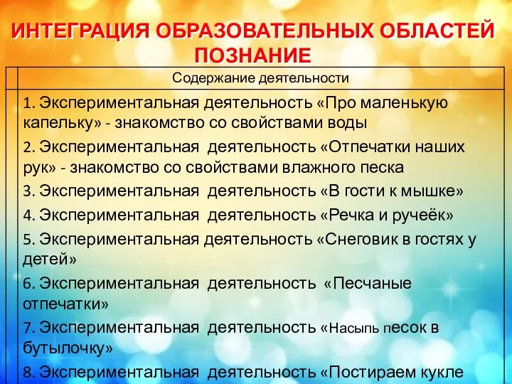 ИНТЕГРАЦИЯ ОБРАЗОВАТЕЛЬНЫХ ОБЛАСТЕЙ ПОЗНАНИЕ