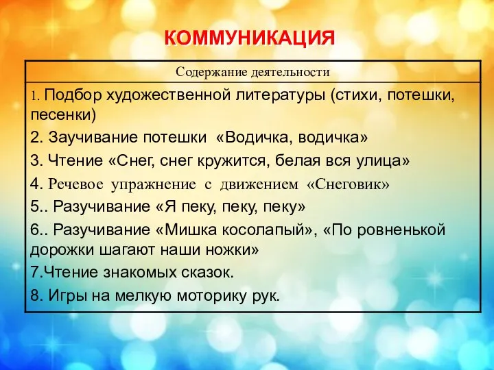 КОММУНИКАЦИЯ