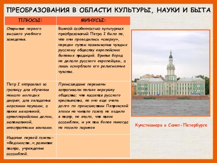 ПРЕОБРАЗОВАНИЯ В ОБЛАСТИ КУЛЬТУРЫ, НАУКИ И БЫТА Кунсткамера в Санкт-Петербурге