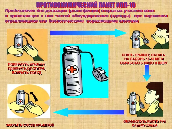 ПРОТИВОХИМИЧЕСКИЙ ПАКЕТ ИПП-10 Предназначен для дегазации (дезинфекции) открытых участков кожи и прилегающих