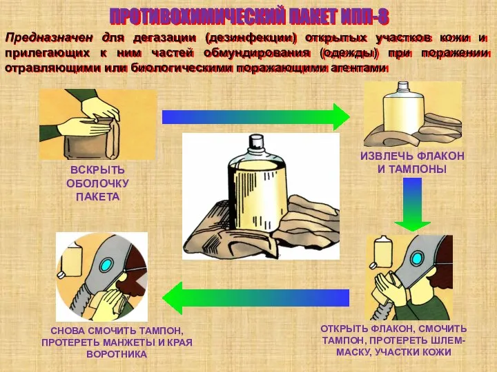 ПРОТИВОХИМИЧЕСКИЙ ПАКЕТ ИПП-8 Предназначен для дегазации (дезинфекции) открытых участков кожи и прилегающих