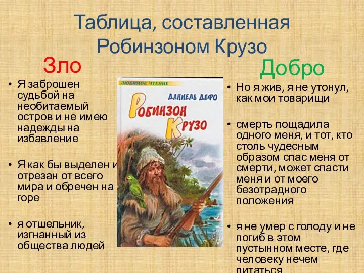 Таблица, составленная Робинзоном Крузо Зло Я заброшен судьбой на необитаемый остров и