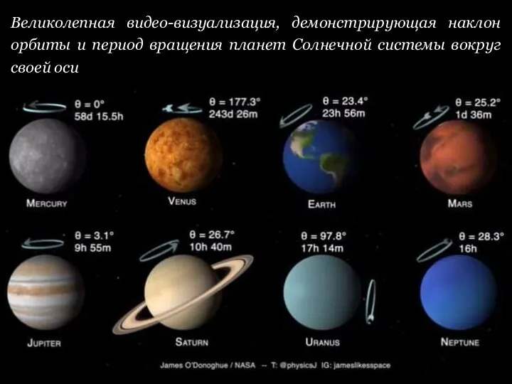 Великолепная видео-визуализация, демонстрирующая наклон орбиты и период вращения планет Солнечной системы вокруг своей оси
