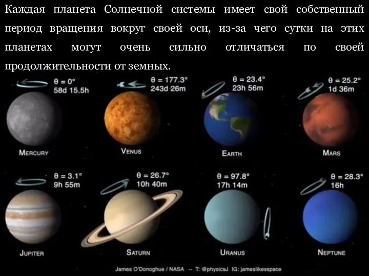 Каждая планета Солнечной системы имеет свой собственный период вращения вокруг своей оси,