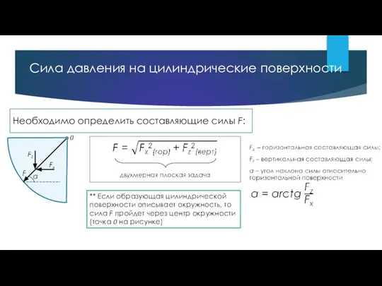 Необходимо определить составляющие силы F: ** Если образующая цилиндрической поверхности описывает окружность,