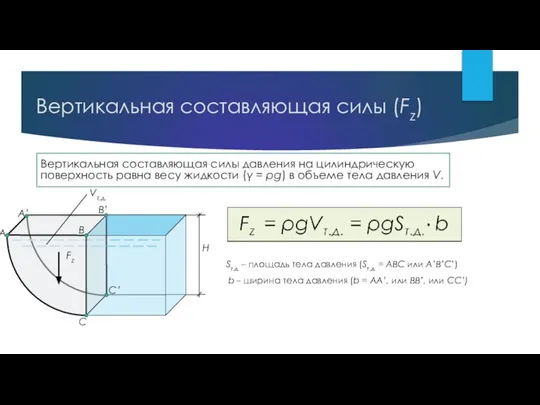 Вертикальная составляющая силы (Fz) Вертикальная составляющая силы давления на цилиндрическую поверхность равна