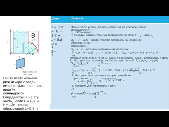 Дано: Решение r = 0,4 м H = 1,2 м L= 0,8