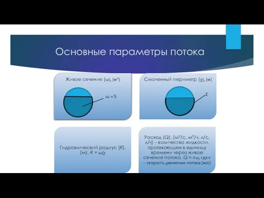 Основные параметры потока ω = S χ