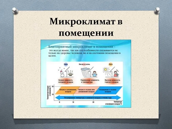 Микроклимат в помещении