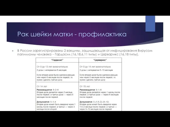 Рак шейки матки - профилактика В России зарегистрированы 2 вакцины, защищающая от