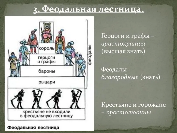 3. Феодальная лестница. Герцоги и графы – аристократия (высшая знать) Феодалы –