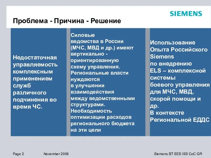 Проблема - Причина - Решение Недостаточная управляемость комплексным применением служб различного подчинения