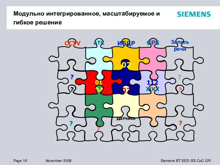 Модульно интегрированное, масштабируемое и гибкое решение 03 04 01 112 ЖКХ Датчики