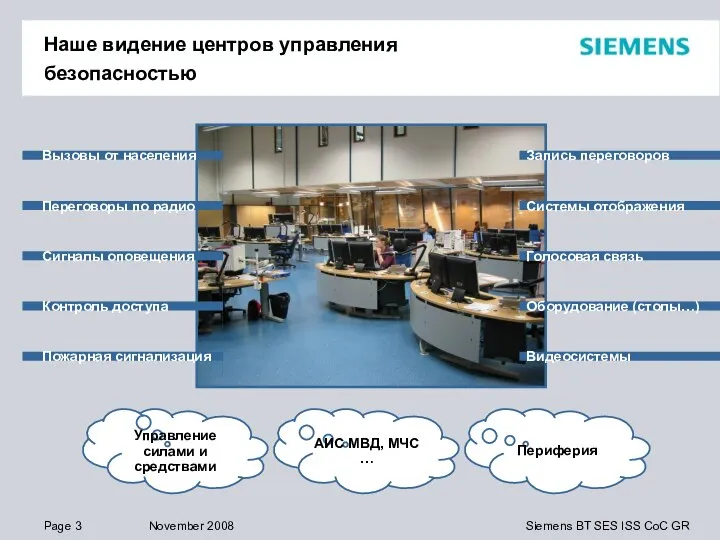 Наше видение центров управления безопасностью Вызовы от населения Переговоры по радио Сигналы