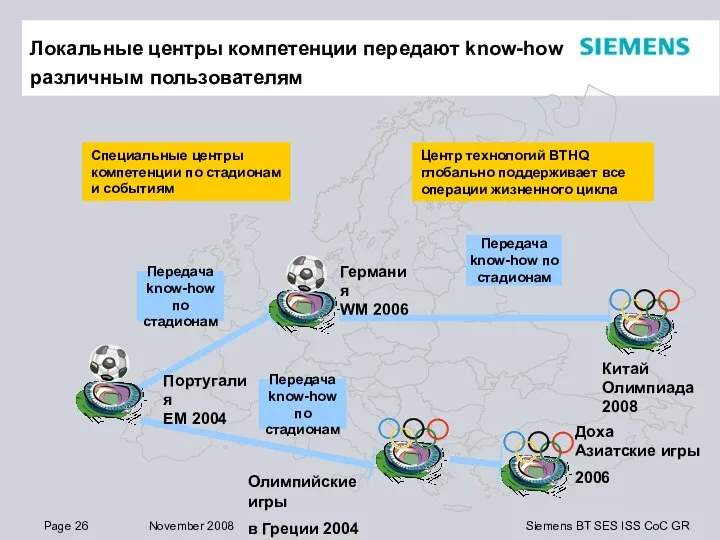 Локальные центры компетенции передают know-how различным пользователям Центр технологий BTHQ глобально поддерживает