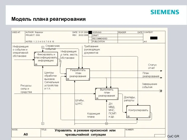 Модель плана реагирования